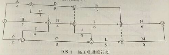 2016監(jiān)理工程師《建設(shè)工程監(jiān)理案例分析》試題及答案