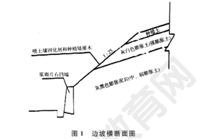 2011年一級(jí)建造師公路工程試題及答案(案例二)