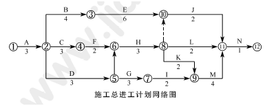 2011年一級建造師建筑工程試題及答案(案例二)