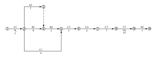 2011年一級建造師水利水電工程試題及答案(案例一)