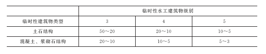 2011年一級建造師水利水電工程試題及答案(1-10題)