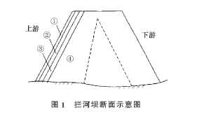 2011年一級建造師水利水電工程試題及答案(案例三)