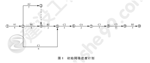 2011年一級建造師水利水電工程試題及答案(案例一)