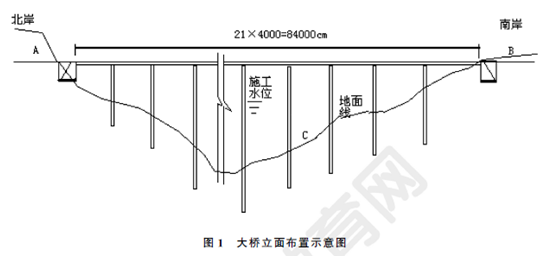 2012年一級(jí)建造師公路工程試題及答案(案例四)