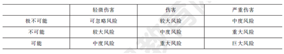 2012年一級(jí)建造師市政工程試題及答案(21-30題)