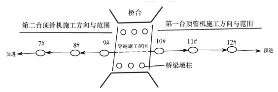 2012年一級建造師市政工程試題及答案(案例四)