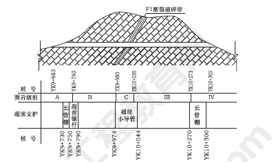 2013年一級建造師公路工程試題及答案(案例三)