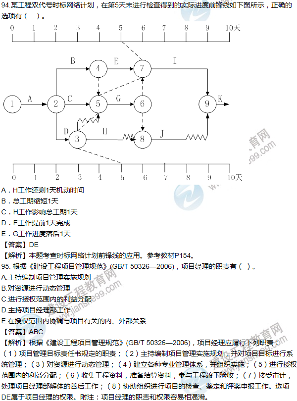 2014年一級建造師項目管理試題及答案(91-100題)