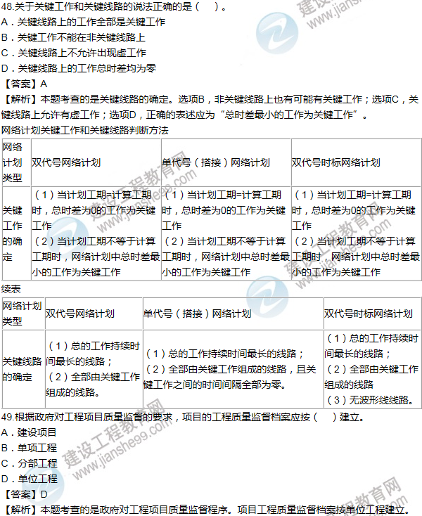 2014年一級(jí)建造師項(xiàng)目管理試題及答案(41-50題)