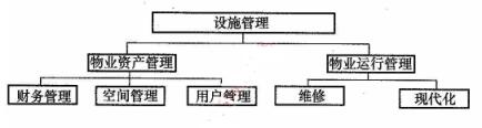 2016一級(jí)建造師《建設(shè)工程項(xiàng)目管理》試題答案21-30