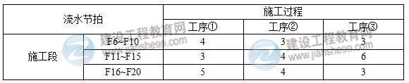 2016一建《建筑工程管理與實(shí)務(wù)》試題及答案（案例一）