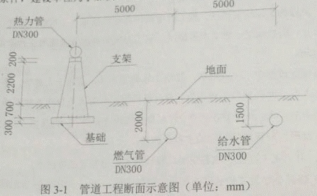 2016一級建造師《市政》試題答案及解析