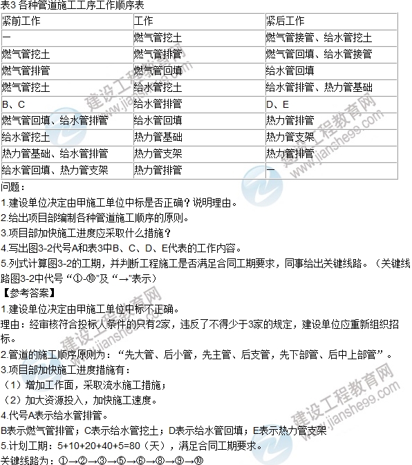 2016一級建造師《市政》試題答案及解析