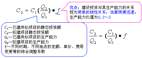 工程計價必背公式，新鮮出爐?。?！