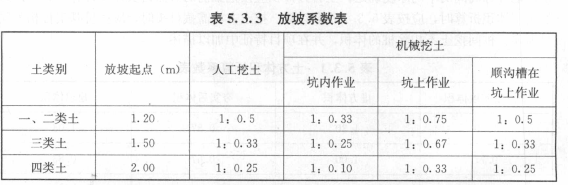 2016造價工程師技術(shù)與計(jì)量（土建）試題及答案（41-50題）