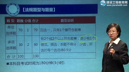 2017年一級(jí)建造師《建設(shè)工程法規(guī)及相關(guān)知識(shí)》預(yù)習(xí)班課程開(kāi)通