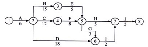 61.某雙代號(hào)網(wǎng)絡(luò)計(jì)劃中，工作A有兩項(xiàng)緊后工作B和C，工作B和工作C的最早開始時(shí)間分別為第13天和第15天，最遲開始時(shí)間分別為第19天和第21天；工作A與工作B和工作C的間隔時(shí)間分別為0天和2天。如果工作A實(shí)際進(jìn)度拖延7天，則（?。?。