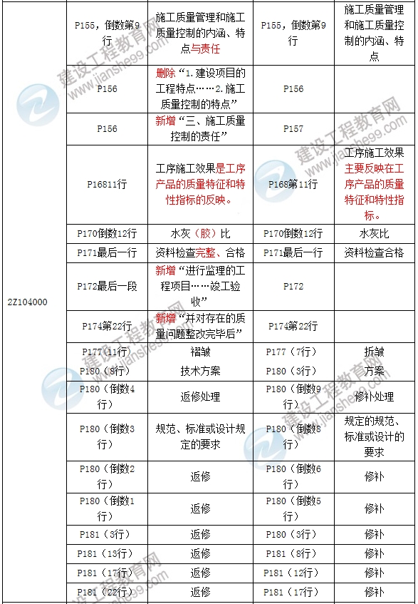 2017年二級建造師《建設(shè)工程施工管理》新舊教材對比解析