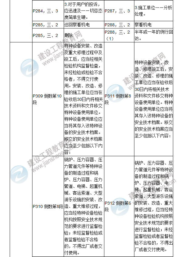 2017年二級(jí)建造師《機(jī)電工程管理與實(shí)務(wù)》新舊教材對(duì)比（二）