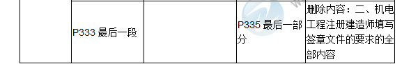 2017年二級(jí)建造師《機(jī)電工程管理與實(shí)務(wù)》新舊教材對(duì)比（二）