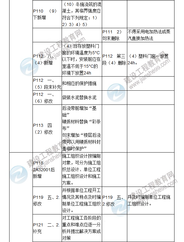 2017年二級(jí)建造師《建筑工程管理與實(shí)務(wù)》新舊教材對(duì)比（二）