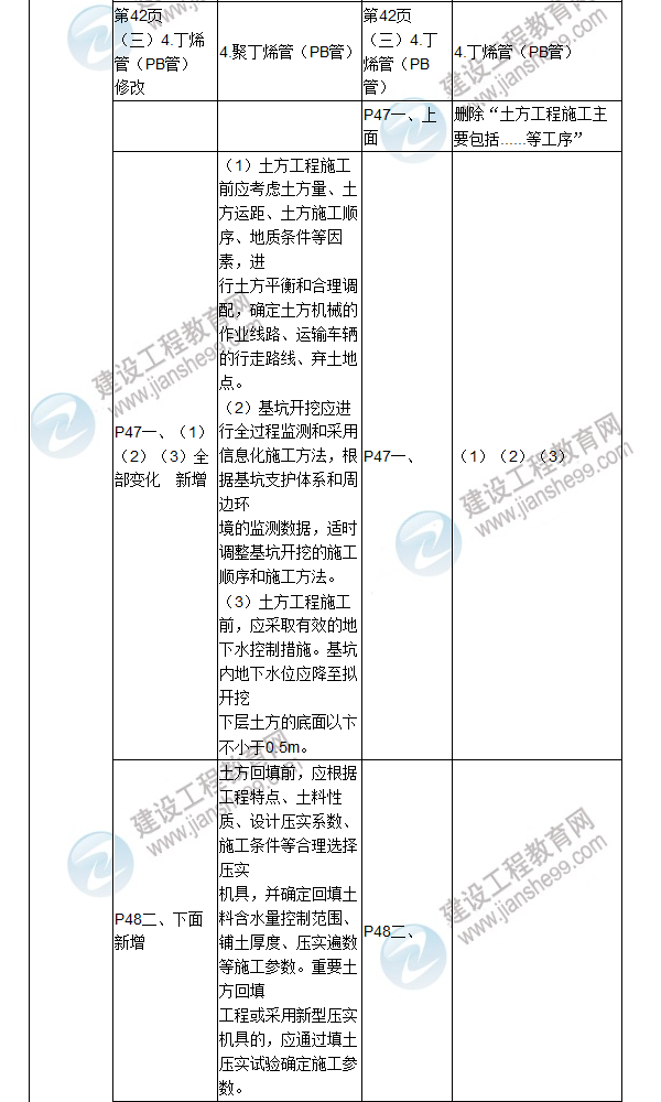 2017年二級建造師《建筑工程管理與實務(wù)》新舊教材對比（一）