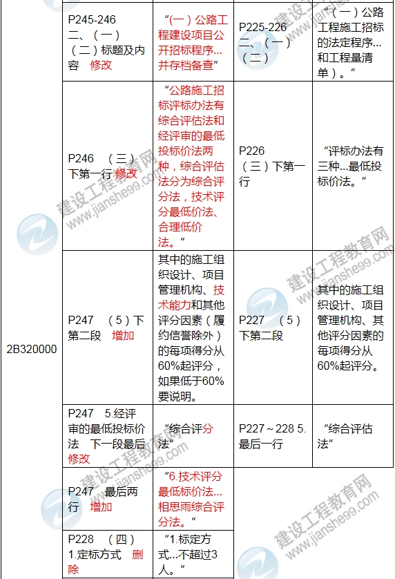 2017年二級建造師《公路工程管理與實(shí)務(wù)》新舊教材對比