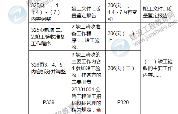 2017年二級建造師《公路工程管理與實(shí)務(wù)》新舊教材對比