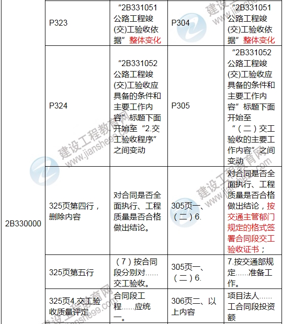 2017年二級建造師《公路工程管理與實(shí)務(wù)》新舊教材對比