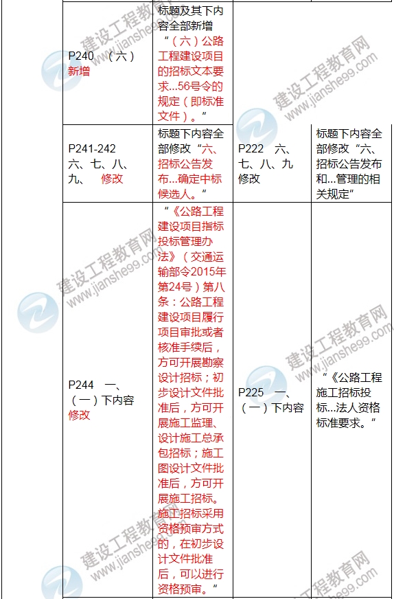 2017年二級建造師《公路工程管理與實(shí)務(wù)》新舊教材對比