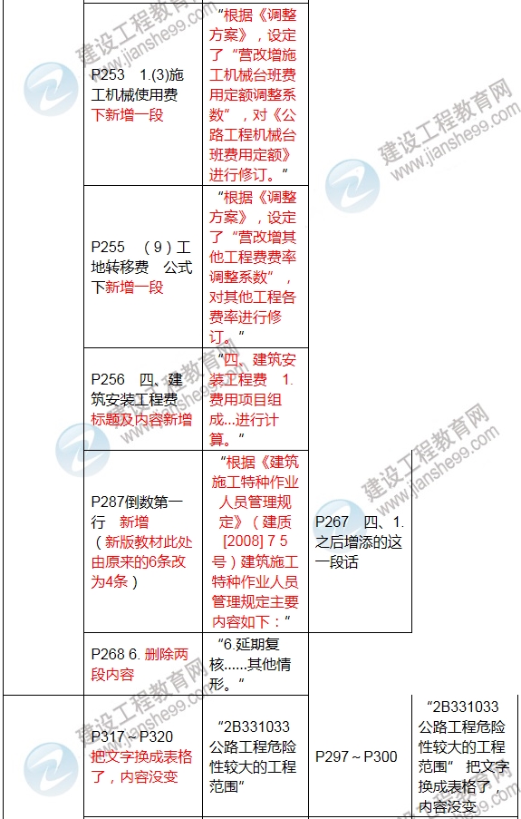 2017年二級建造師《公路工程管理與實(shí)務(wù)》新舊教材對比