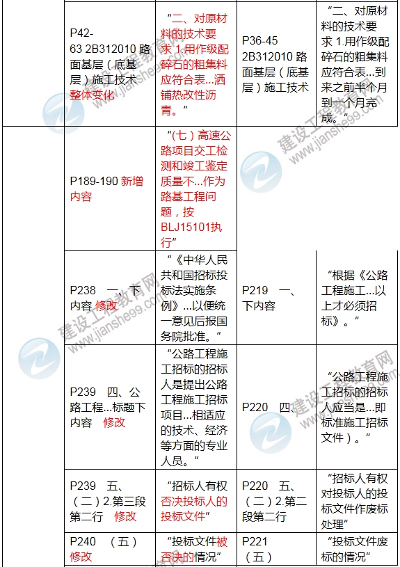 2017年二級建造師《公路工程管理與實(shí)務(wù)》新舊教材對比