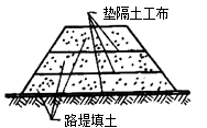 二級建造師市政實務(wù)移動精講班--土工合成材料的應(yīng)用