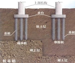 二級(jí)建造師市政實(shí)務(wù)移動(dòng)精講班--沉入樁基礎(chǔ)