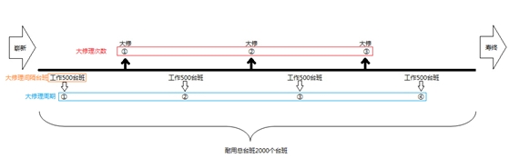 建筑安裝工程費(fèi)用的組成與計(jì)算