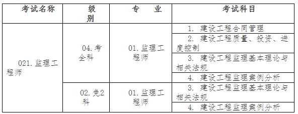 考試名稱、級別、專業(yè)及考試科目信息設置