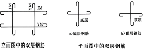 標(biāo)注遠(yuǎn)面的代號