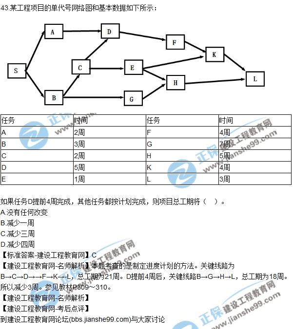 2017年咨詢《組織與管理》試題及答案解析