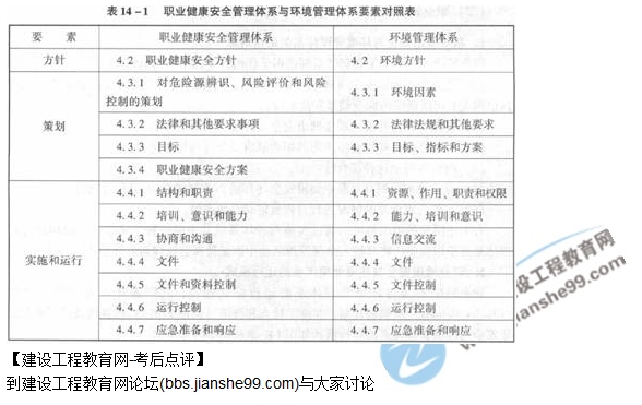 2017咨詢《組織與管理》試題及答案解析