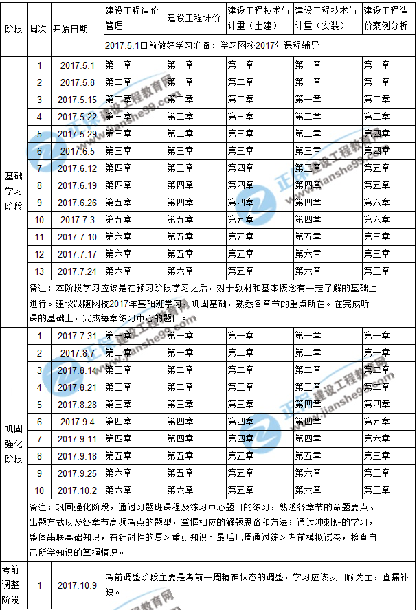 【敲黑板】2017年造價(jià)工程師考試學(xué)習(xí)計(jì)劃表來(lái)咯