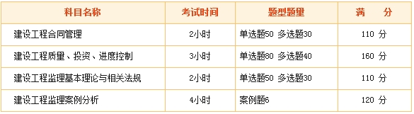 2017年監(jiān)理工程師執(zhí)業(yè)資格考試現(xiàn)場報道（圖）