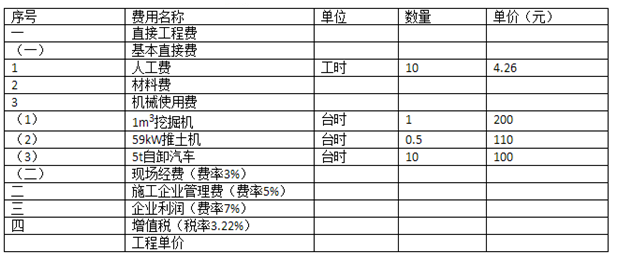 2017年二級(jí)建造師《水利水電》試題及答案解析