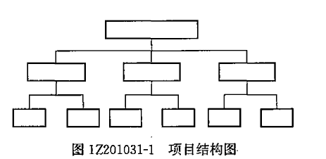 2017年一級建造師《項目管理》試題及答案（41-50）