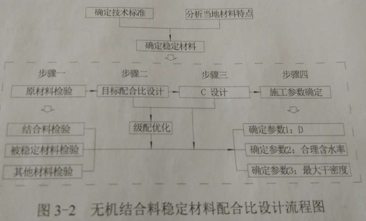 2017一級建造師《公路實務》試題及答案（案例三）