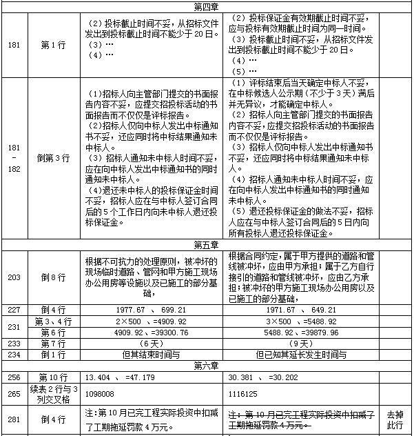 【教材勘誤】2017年造價工程師案例分析！