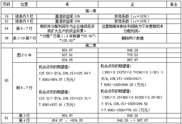 【教材勘誤】2017年造價工程師案例分析！