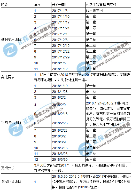 2018年一級建造師考試《公路工程管理與實(shí)務(wù)》預(yù)習(xí)計(jì)劃表