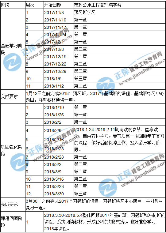 2018年一級建造師考試《市政公用工程管理與實務》預習計劃表