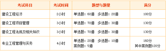 一級建造師考試內(nèi)容有哪些 2018年你開始備考了嗎？