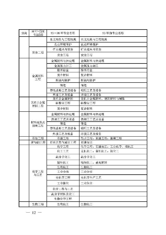 江蘇鹽城一級(jí)建造師考試報(bào)名時(shí)間